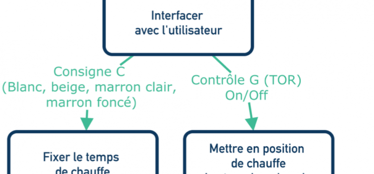 L2S3 • Workshop Arduino – Présentation