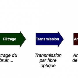 L3S5 Filtrage • Ressources 2021-2022 L3S5 Filtrage • Ressources 2021-2022