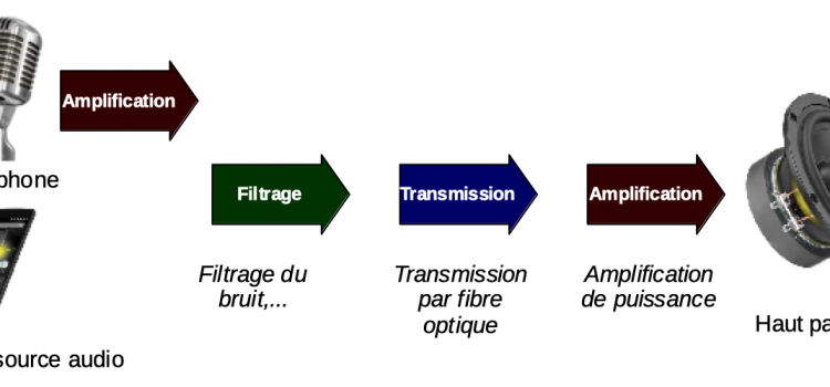L3S5 Filtrage • Ressources 2021-2022 L3S5 Filtrage • Ressources 2021-2022