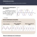 Méthodes de mesure à l&rsquo;oscilloscope. Fiches