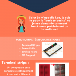 Infographie sur la plaquette de prototypage